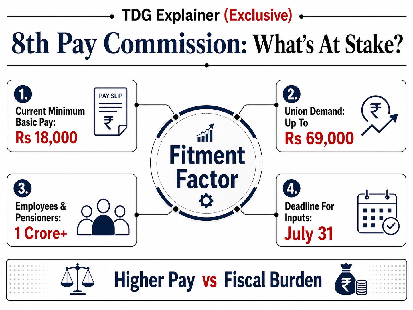 Rs 69,000 basic salary? Why govt staff are watching July closely
