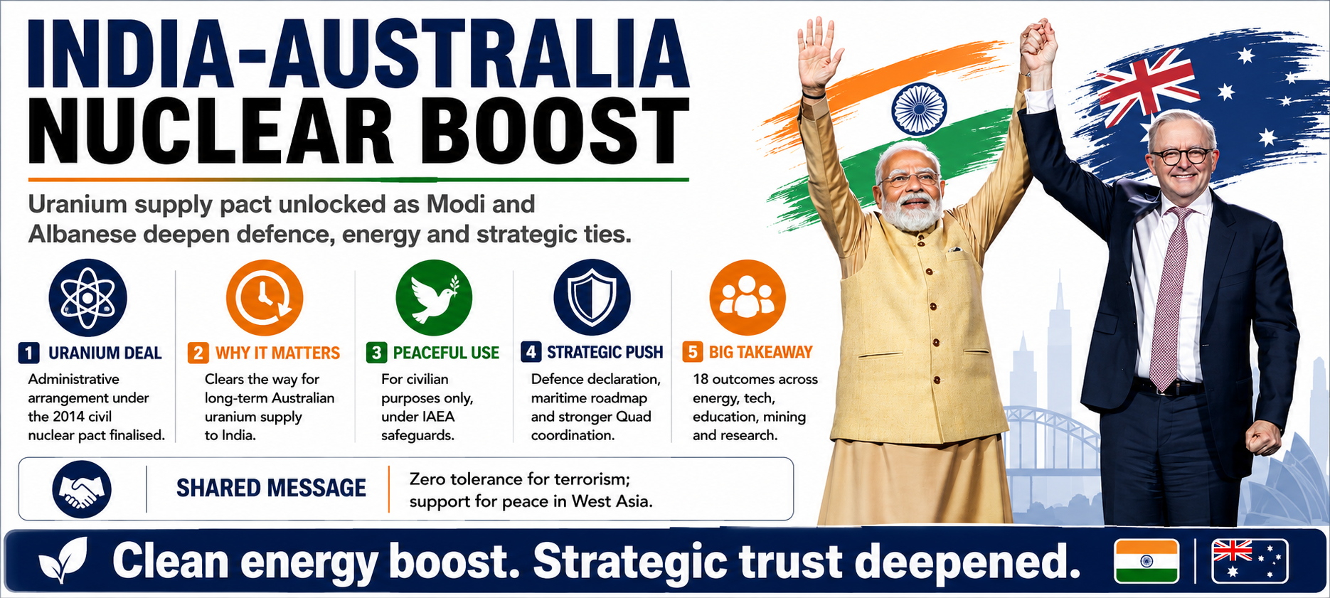 Modi-Albanese talks go nuclear