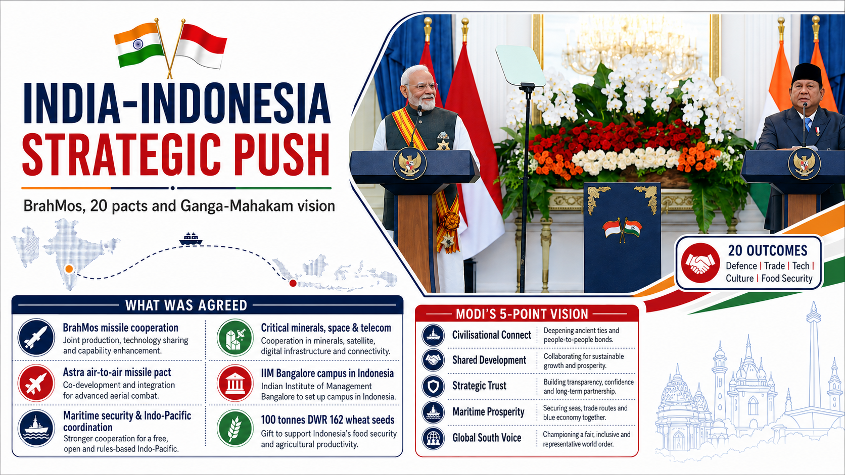 BrahMos deal leads Modi’s Indonesia push