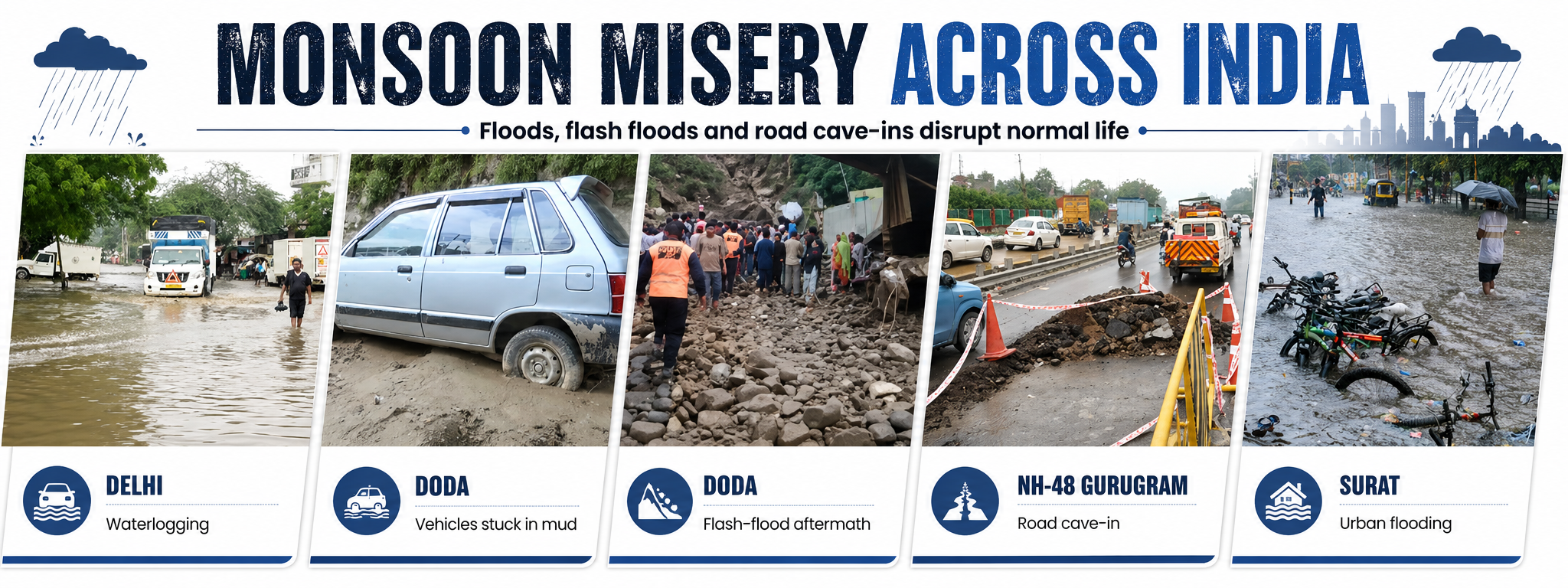 India’s monsoon test: Cities flood, hills on alert