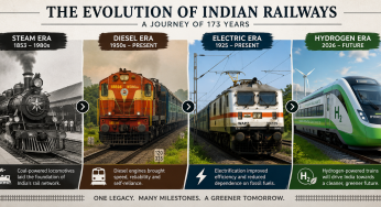 From Steam to Hydrogen: How Indian Railways Entered a New Green Era