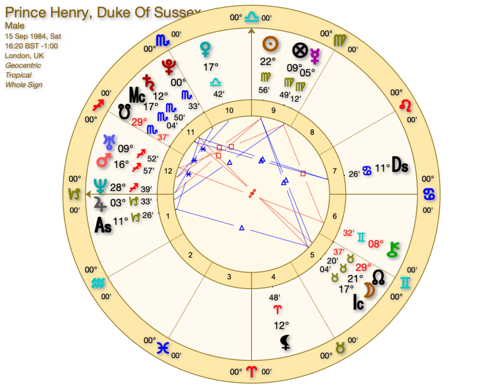 Prince Harry's astrology birth natal chart. the chart shows the planet's placements at the time pf prince harry's birth.