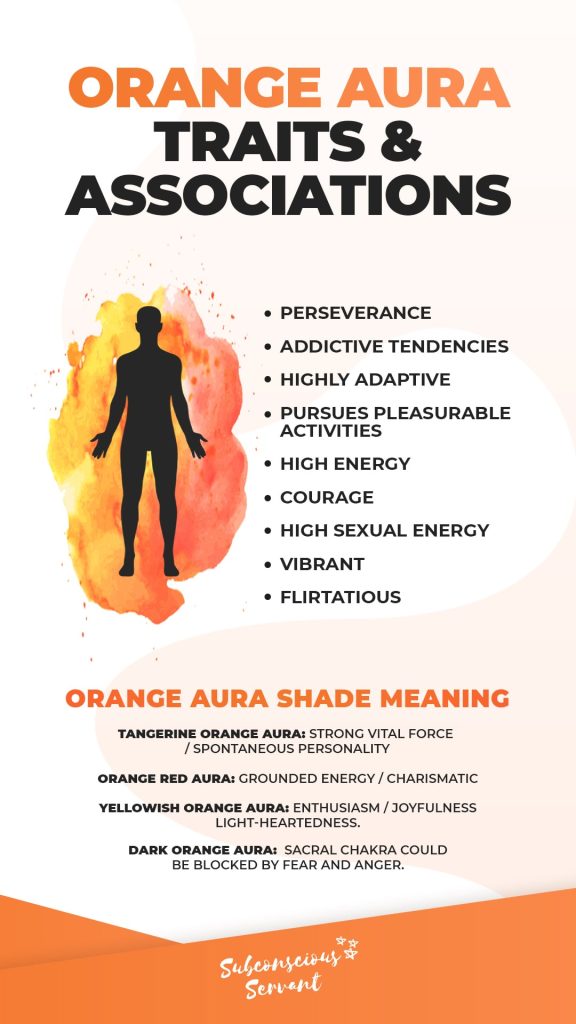 Orange aura infographic on the personality traits